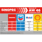 AW 46 Hydraulic Oil Fluid (ISO VG 46, SAE 15), 275 Gallon IBC Tote