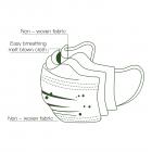 50pcs Disposable Breathable Mask 3-Layper Ear Loop